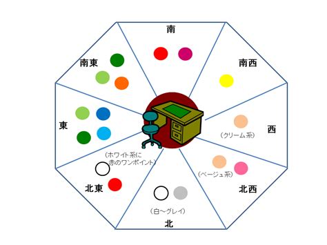 風水 北 色|【風水】北には何色の物を置くべき？あなただ。